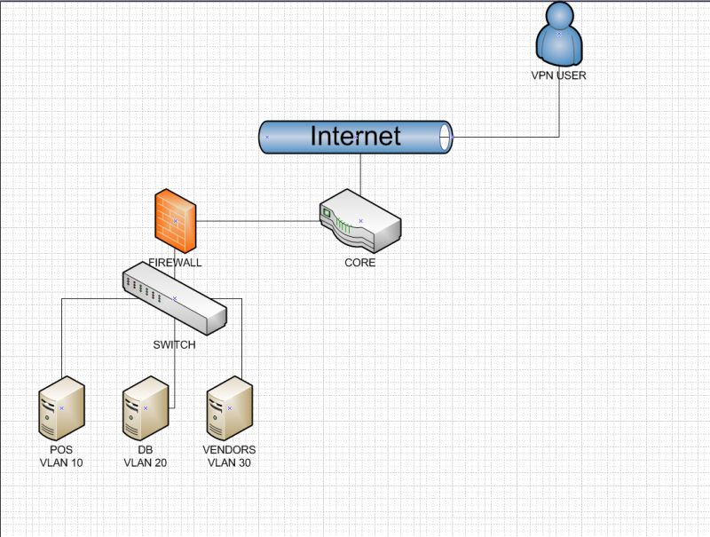 Diagram for Cybermart